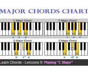 major-chords-chart_zebrakeys300x250