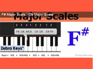 major-scales-f-sharp300x225_zebrakeys