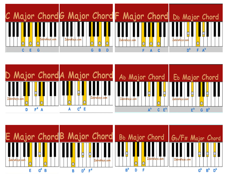 Major_Chord_in_all_12_Keys