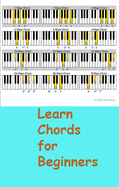 how_to_play_Major_Chords..o.100