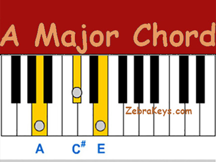 how_to_play_a_major_chord.222