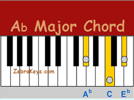 how_to_play_ab_major_chord.222