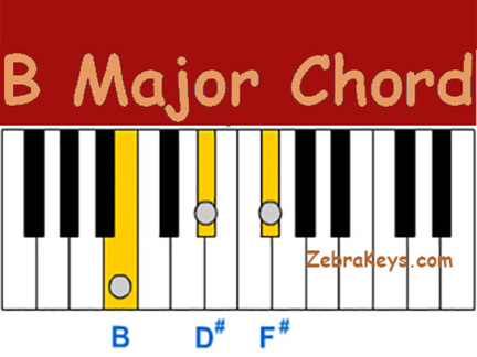 how_to_play_b_major_chord.222