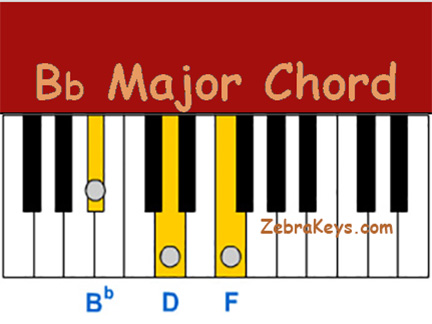 how_to_play_bb_major_chord.222