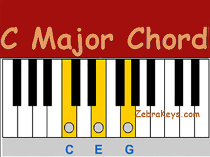 how_to_play_c_major_chord.222