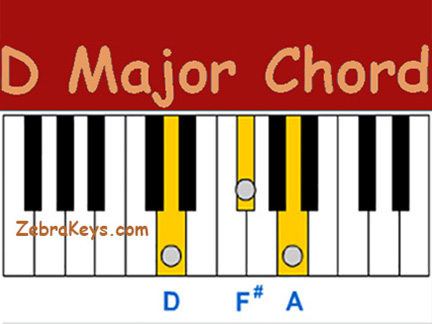 how_to_play_d_major_chord.222