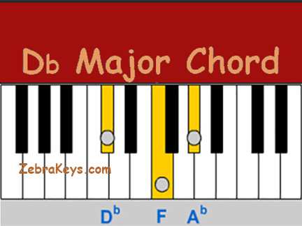 how_to_play_db_major_chord.222