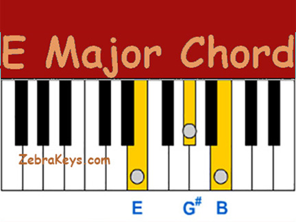 how_to_play_e_major_chord.222
