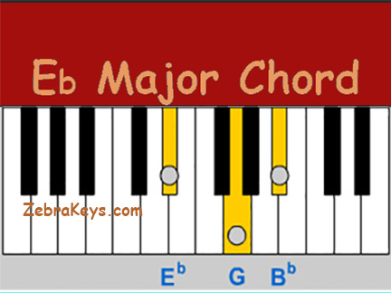 how_to_play_eb_major_chord.222
