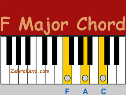 how_to_play_f_major_chord.222