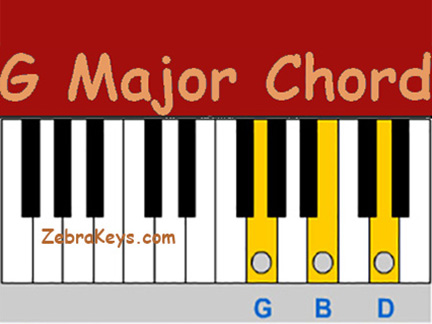 how_to_play_g_major_chord.222